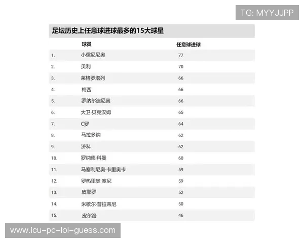 全球足坛十位顶级球星排名 谁将成为历史最佳足球传奇 全球足坛十位顶级球星排名 谁将成为历史最佳足球传奇
